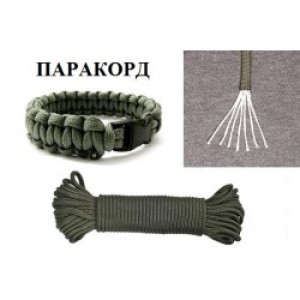 Інформаційна листівка Паракорд Інформаційна листівка Паракорд